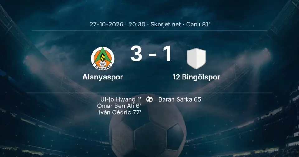 Alanyaspor - 12 Bingölspor Maçında Gol: Iván Cédric (77. dakika) Alanyaspor - 12 Bingölspor Maçında Gol: Iván Cédric (77. dakika)