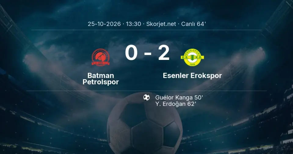 Batman Petrolspor - Esenler Erokspor Maçında Gol: Y. Erdoğan (62. dakika)
