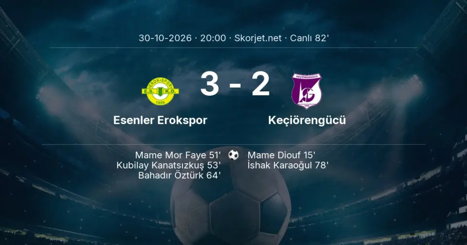 Esenler Erokspor - Keçiörengücü Maçında Gol: İshak Karaoğul (78. dakika) Esenler Erokspor - Keçiörengücü Maçında Gol: İshak Karaoğul (78. dakika)