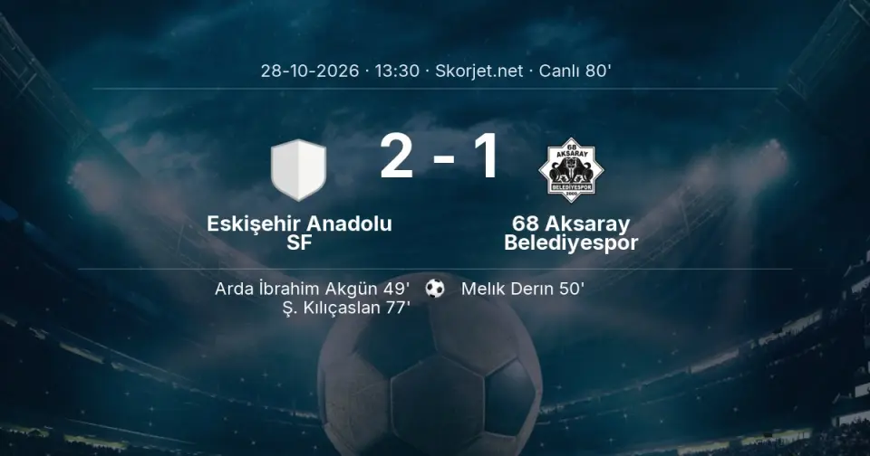 Eskişehir Anadolu SF - 68 Aksaray Belediyespor Maçında Gol: Ş. Kılıçaslan (77. dakika) Eskişehir Anadolu SF - 68 Aksaray Belediyespor Maçında Gol: Ş. Kılıçaslan (77. dakika)