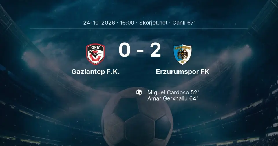 Gaziantep F.K. - Erzurumspor FK Maçında Gol: Amar Gerxhaliu (64. dakika)