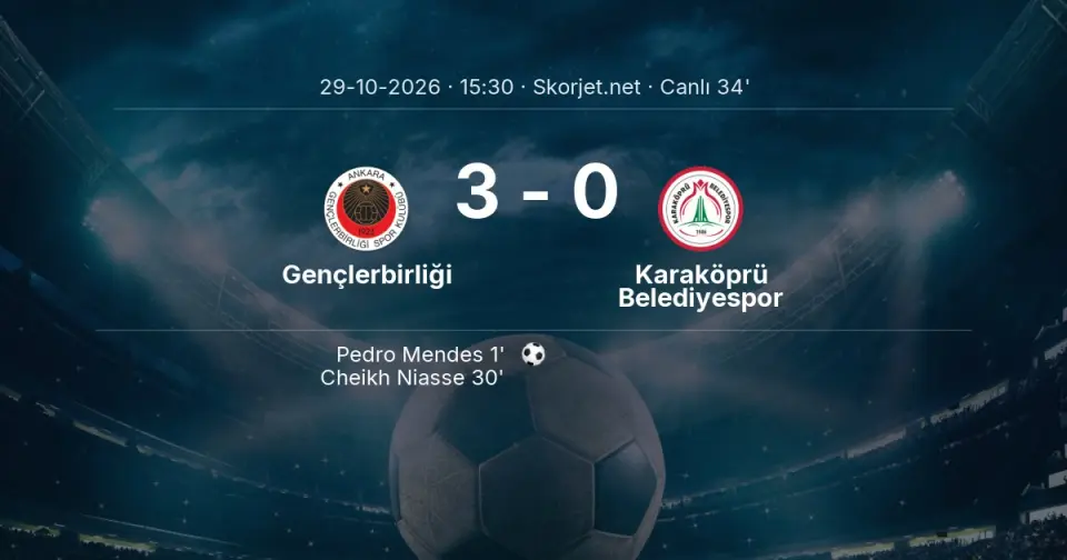 Gençlerbirliği - Karaköprü Belediyespor Maçında Gol: Cheikh Niasse (30. dakika)