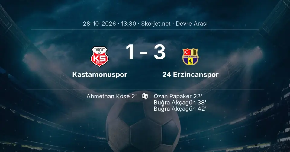 Kastamonuspor - 24 Erzincanspor: İlk 45 Dakika 1-3 Kastamonuspor - 24 Erzincanspor: İlk 45 Dakika 1-3