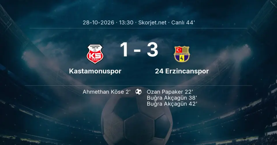 Kastamonuspor - 24 Erzincanspor Maçında Gol: Buğra Akçagün (42. dakika) Kastamonuspor - 24 Erzincanspor Maçında Gol: Buğra Akçagün (42. dakika)