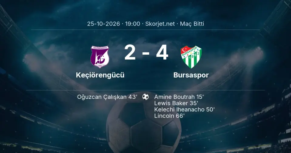 Keçiörengücü - Bursaspor Maçı 2-4 Sona Erdi