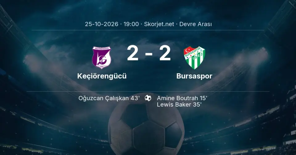 Keçiörengücü - Bursaspor Maçında Devre Arası