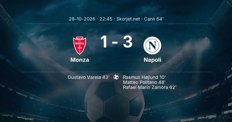 Monza - Napoli Maçında Gol: Rafael Marín Zamora (62. dakika)
