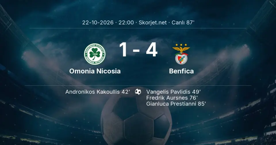 Omonia Nicosia - Benfica Maçında Gol: Gianluca Prestianni (85. dakika)