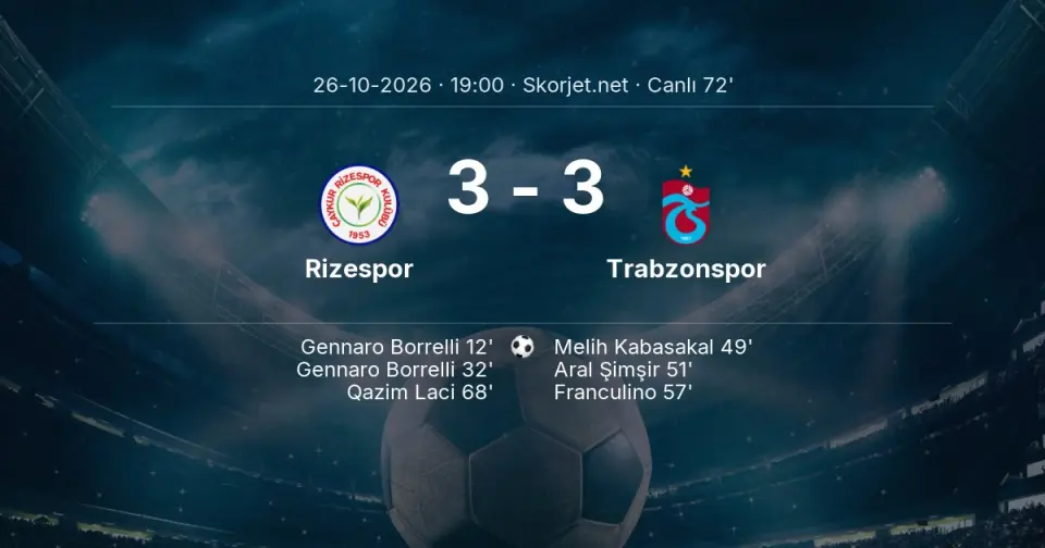 Rizespor - Trabzonspor Maçında Gol: Qazim Laci (68. dakika)