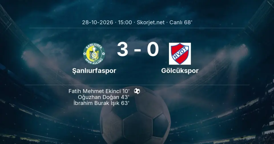 Şanlıurfaspor - Gölcükspor Maçında Gol: İbrahim Burak Işık (63. dakika)