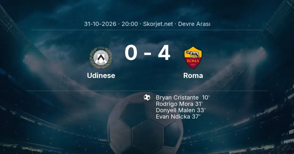 Udinese - Roma: İlk 45 Dakika 0-4