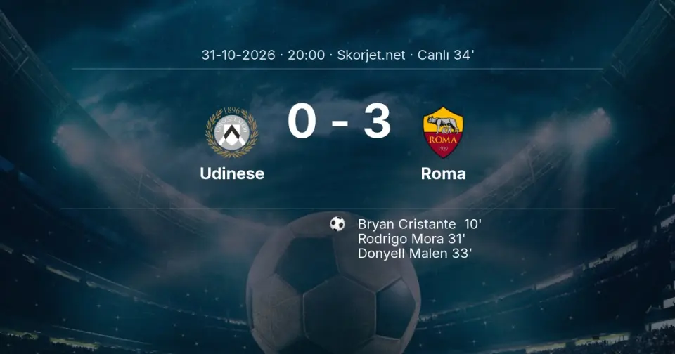 Udinese - Roma Maçında Gol: Donyell Malen (34. dakika)