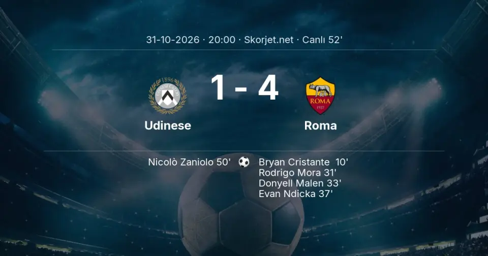 Udinese - Roma Maçında Gol: Nicolò Zaniolo (50. dakika) Udinese - Roma Maçında Gol: Nicolò Zaniolo (50. dakika)