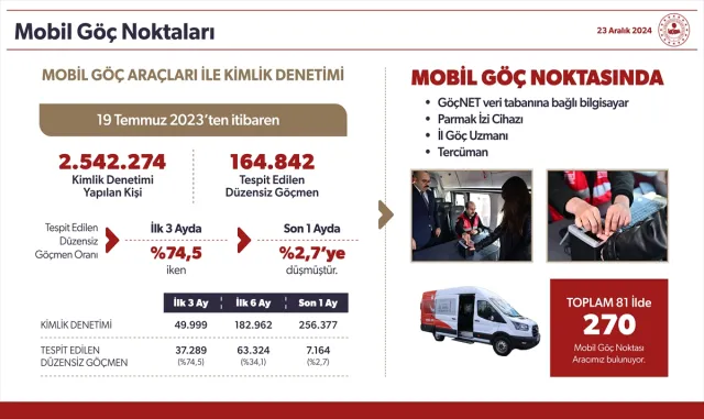 EDİTÖR MASASI 4 - Şam ve Halep’te Göç İdaresi Bürosu kurulacak EDİTÖR MASASI 4 - Şam ve Halep’te Göç İdaresi Bürosu kurulacak