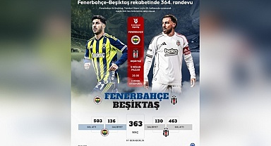 Kadıköy’de dev randevu: Fenerbahçe-Beşiktaş ilk 11’leri açıklandı