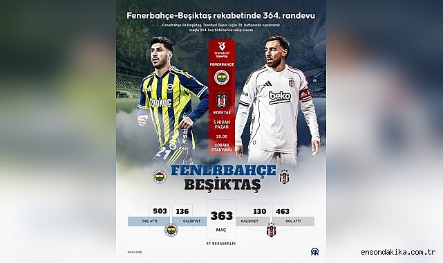 Kadıköy’de dev randevu: Fenerbahçe-Beşiktaş ilk 11’leri açıklandı