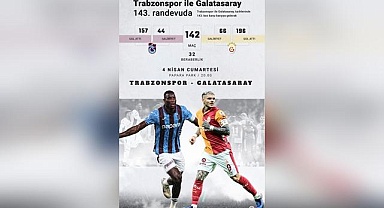 Trabzonspor-Galatasaray maçında ilk 11’ler belli oldu